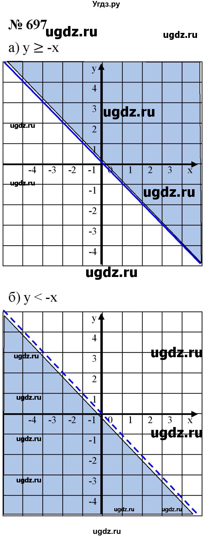 ГДЗ (Решебник к учебнику 2019) по алгебре 8 класс Г.В. Дорофеев / упражнение / 697