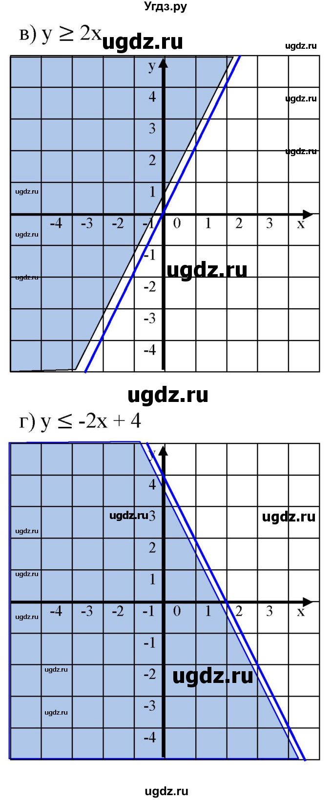 ГДЗ (Решебник к учебнику 2019) по алгебре 8 класс Г.В. Дорофеев / упражнение / 697(продолжение 2)