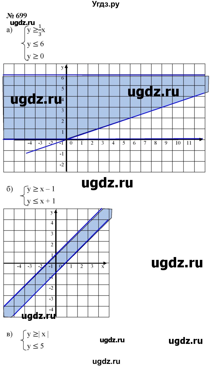 ГДЗ (Решебник к учебнику 2019) по алгебре 8 класс Г.В. Дорофеев / упражнение / 699