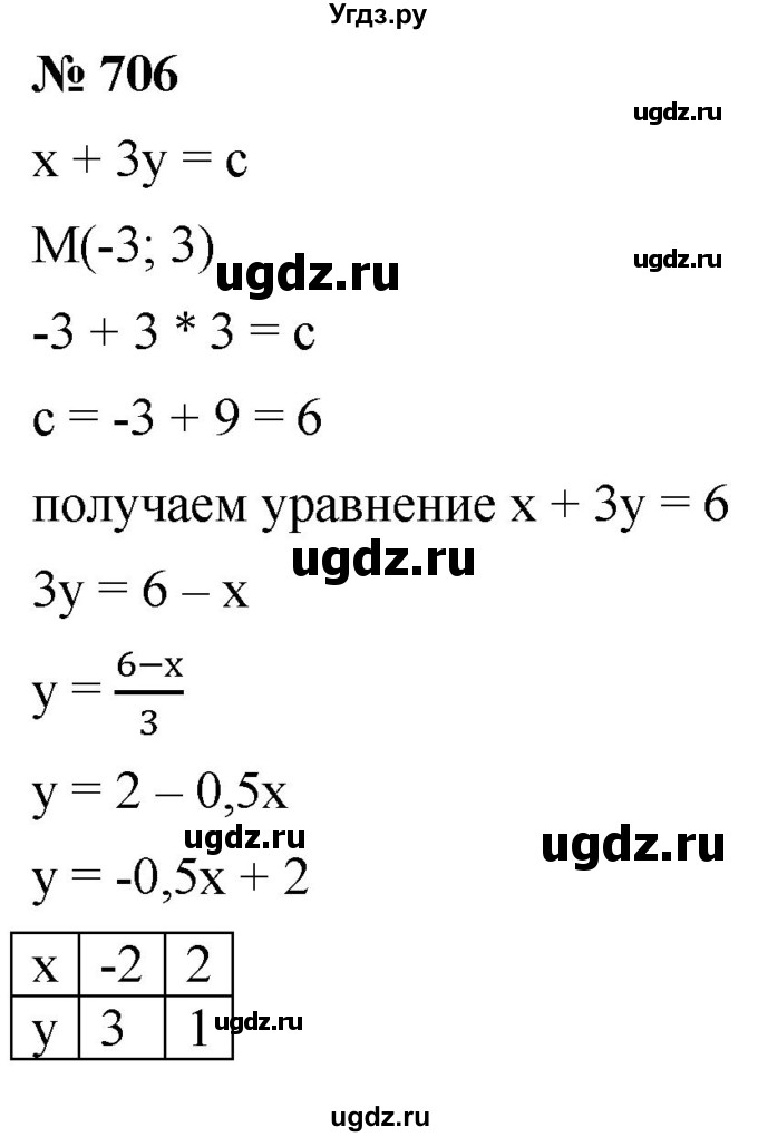 ГДЗ (Решебник к учебнику 2019) по алгебре 8 класс Г.В. Дорофеев / упражнение / 706