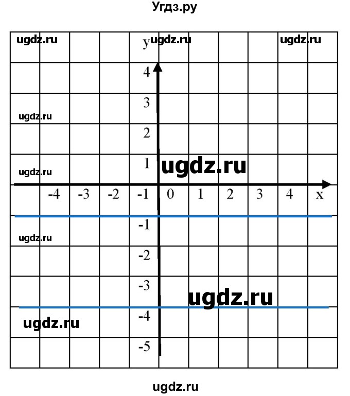 ГДЗ (Решебник к учебнику 2019) по алгебре 8 класс Г.В. Дорофеев / упражнение / 707(продолжение 3)