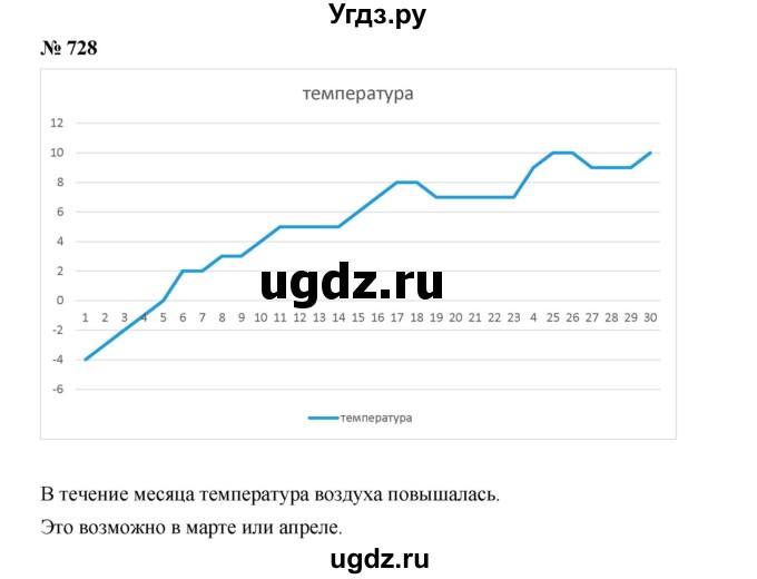 ГДЗ (Решебник к учебнику 2019) по алгебре 8 класс Г.В. Дорофеев / упражнение / 728