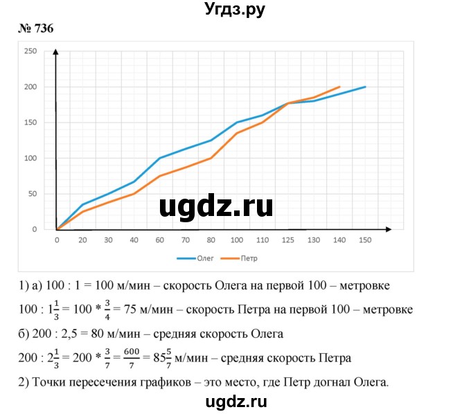 ГДЗ (Решебник к учебнику 2019) по алгебре 8 класс Г.В. Дорофеев / упражнение / 736