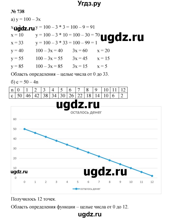 ГДЗ (Решебник к учебнику 2019) по алгебре 8 класс Г.В. Дорофеев / упражнение / 738
