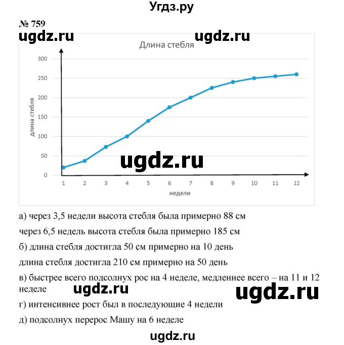 ГДЗ (Решебник к учебнику 2019) по алгебре 8 класс Г.В. Дорофеев / упражнение / 759