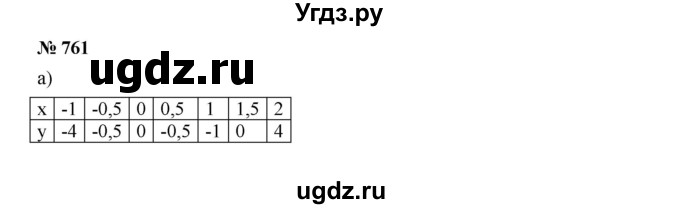 ГДЗ (Решебник к учебнику 2019) по алгебре 8 класс Г.В. Дорофеев / упражнение / 761