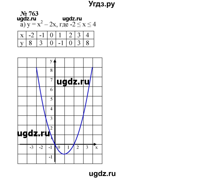 ГДЗ (Решебник к учебнику 2019) по алгебре 8 класс Г.В. Дорофеев / упражнение / 763