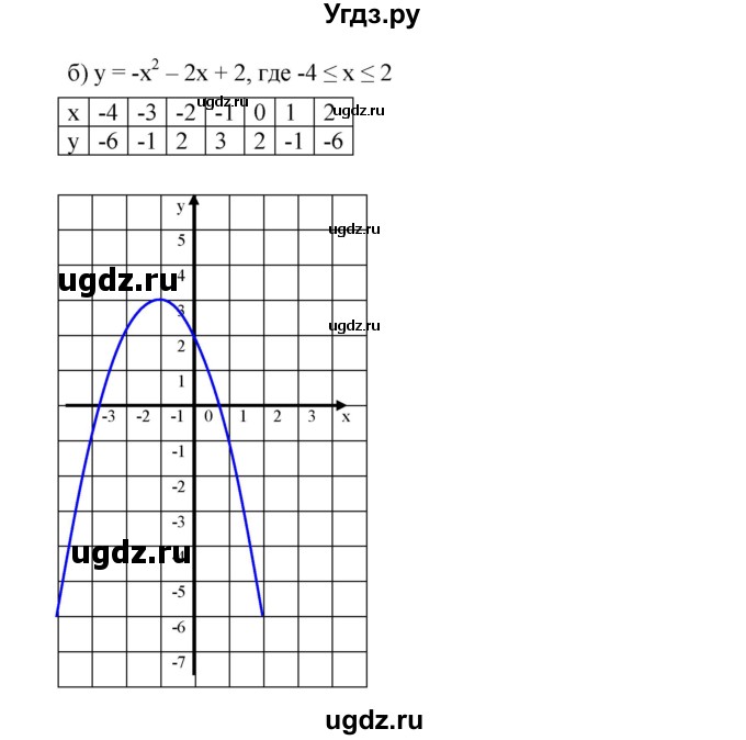 ГДЗ (Решебник к учебнику 2019) по алгебре 8 класс Г.В. Дорофеев / упражнение / 763(продолжение 2)