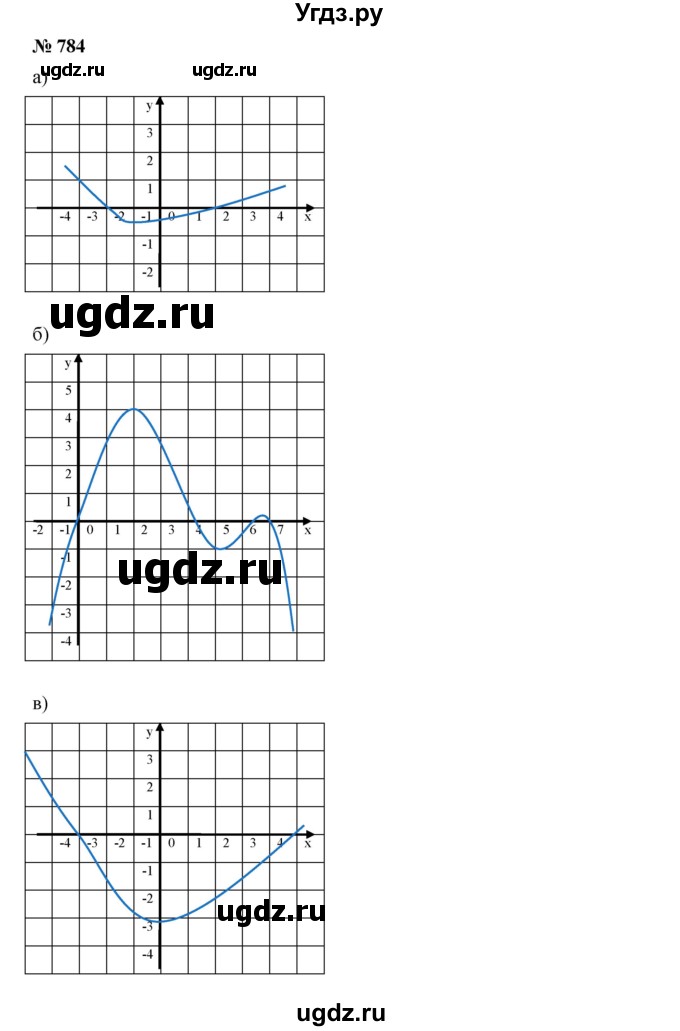 ГДЗ (Решебник к учебнику 2019) по алгебре 8 класс Г.В. Дорофеев / упражнение / 784