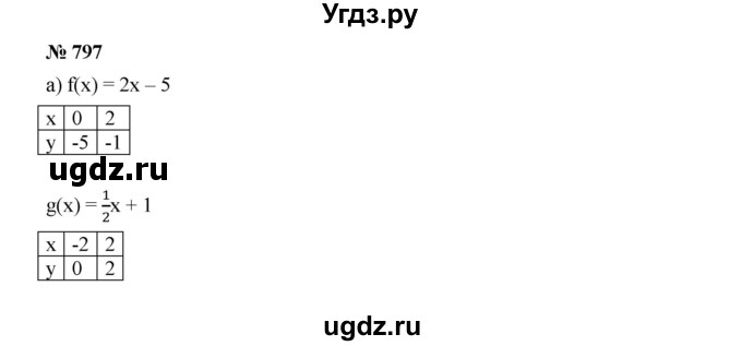 ГДЗ (Решебник к учебнику 2019) по алгебре 8 класс Г.В. Дорофеев / упражнение / 797