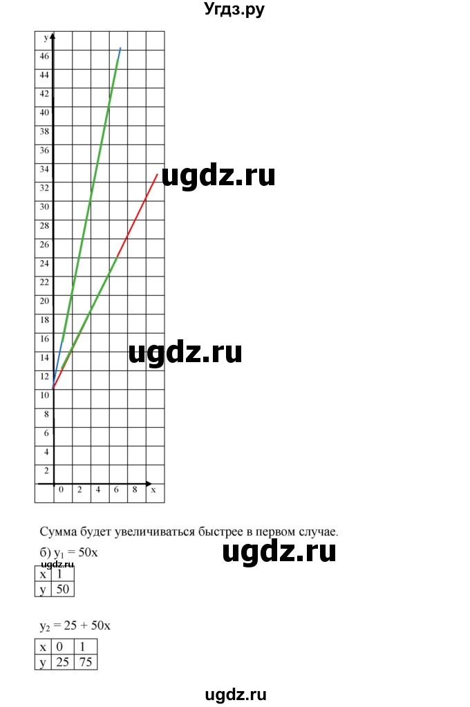 ГДЗ (Решебник к учебнику 2019) по алгебре 8 класс Г.В. Дорофеев / упражнение / 798(продолжение 2)