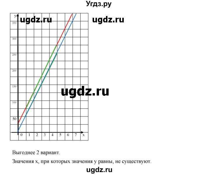 ГДЗ (Решебник к учебнику 2019) по алгебре 8 класс Г.В. Дорофеев / упражнение / 798(продолжение 3)