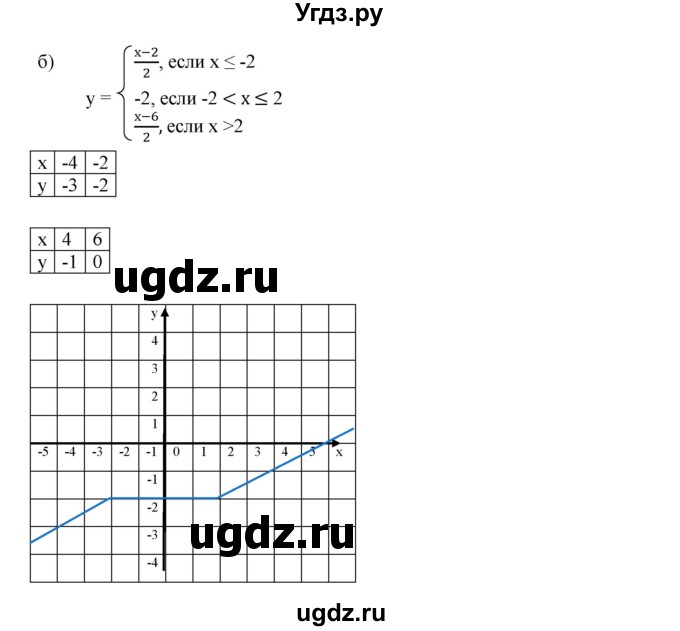ГДЗ (Решебник к учебнику 2019) по алгебре 8 класс Г.В. Дорофеев / упражнение / 807(продолжение 2)