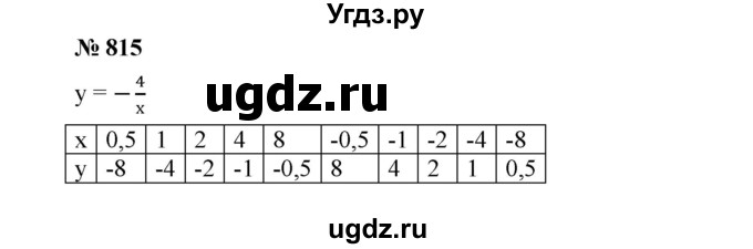 ГДЗ (Решебник к учебнику 2019) по алгебре 8 класс Г.В. Дорофеев / упражнение / 815