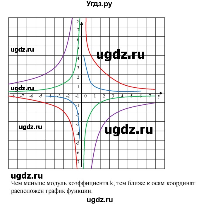 ГДЗ (Решебник к учебнику 2019) по алгебре 8 класс Г.В. Дорофеев / упражнение / 817(продолжение 2)