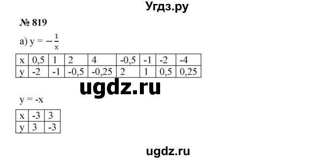 ГДЗ (Решебник к учебнику 2019) по алгебре 8 класс Г.В. Дорофеев / упражнение / 819