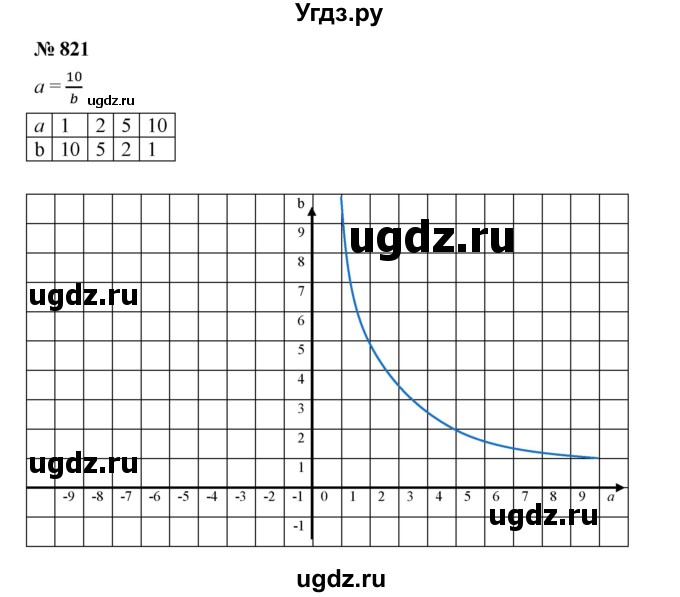 ГДЗ (Решебник к учебнику 2019) по алгебре 8 класс Г.В. Дорофеев / упражнение / 821