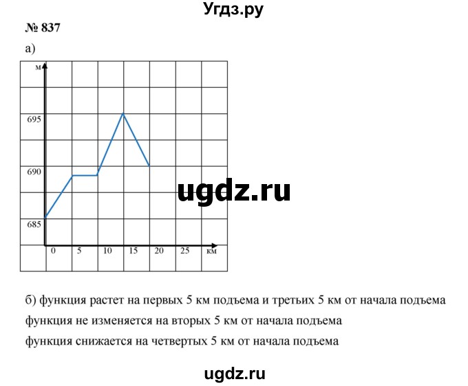 ГДЗ (Решебник к учебнику 2019) по алгебре 8 класс Г.В. Дорофеев / упражнение / 837