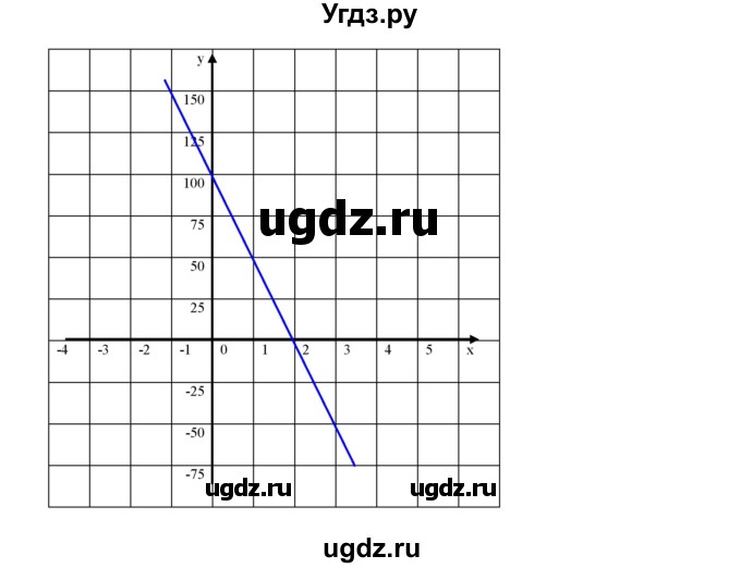 ГДЗ (Решебник к учебнику 2019) по алгебре 8 класс Г.В. Дорофеев / упражнение / 849(продолжение 2)