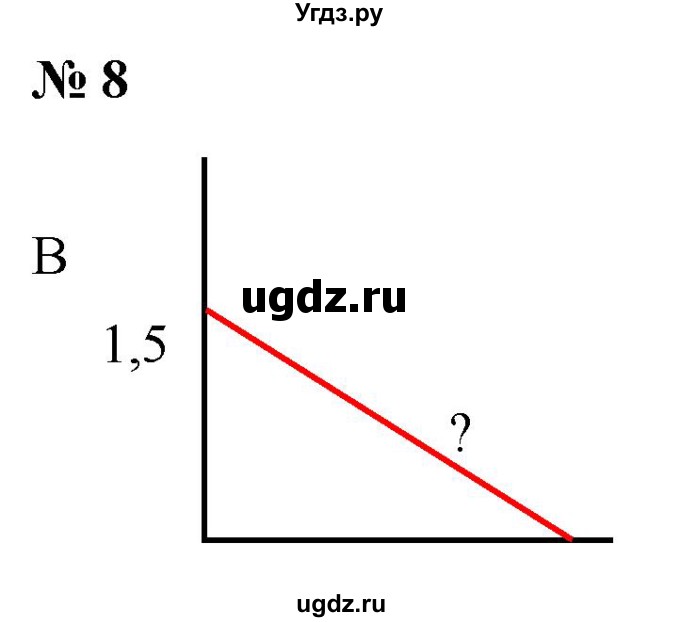 ГДЗ (Решебник к учебнику 2019) по алгебре 8 класс Г.В. Дорофеев / чему вы научились / глава 2 / это надо уметь / 8