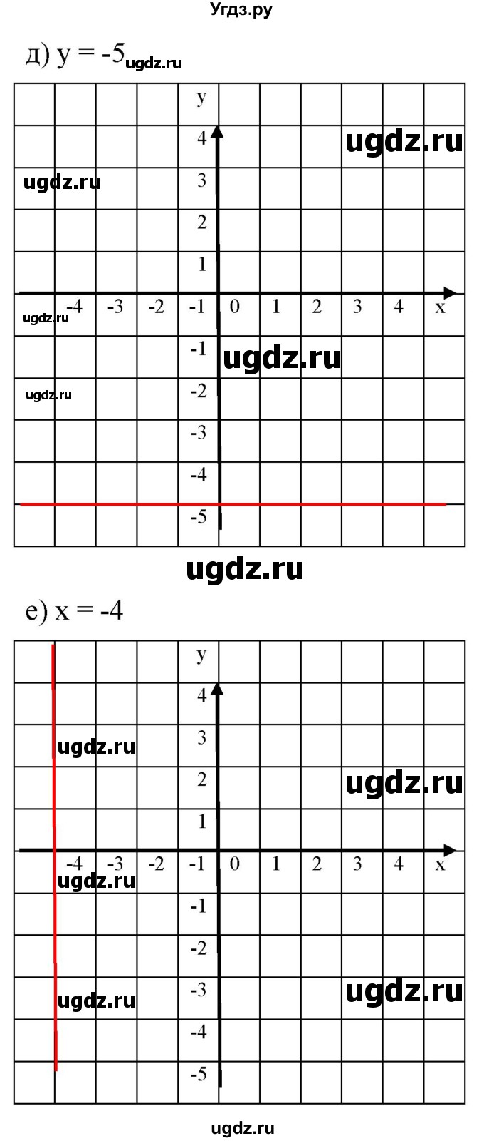 ГДЗ (Решебник к учебнику 2019) по алгебре 8 класс Г.В. Дорофеев / чему вы научились / глава 4 / это надо уметь / 5(продолжение 3)