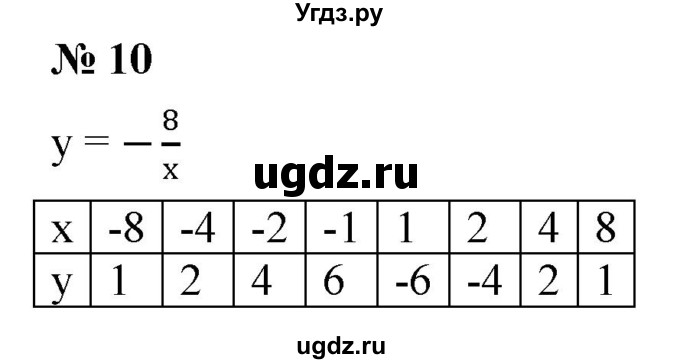 ГДЗ (Решебник к учебнику 2019) по алгебре 8 класс Г.В. Дорофеев / чему вы научились / глава 5 / это надо уметь / 10