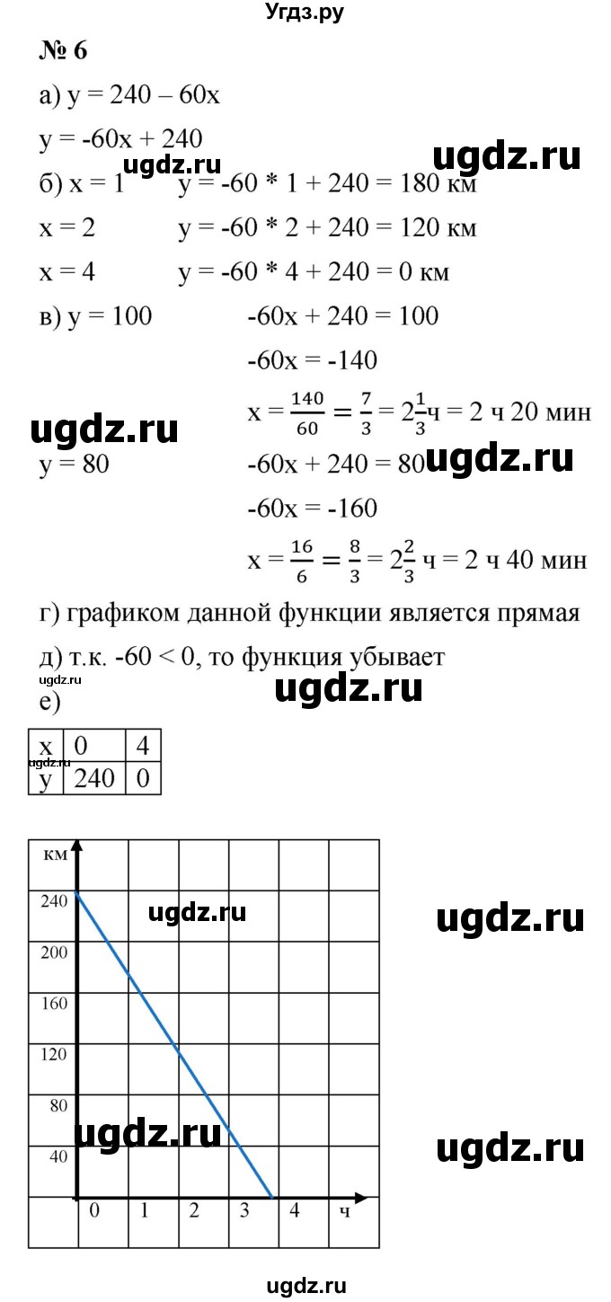 ГДЗ (Решебник к учебнику 2019) по алгебре 8 класс Г.В. Дорофеев / чему вы научились / глава 5 / это надо уметь / 6