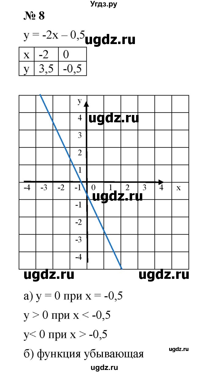 ГДЗ (Решебник к учебнику 2019) по алгебре 8 класс Г.В. Дорофеев / чему вы научились / глава 5 / это надо уметь / 8