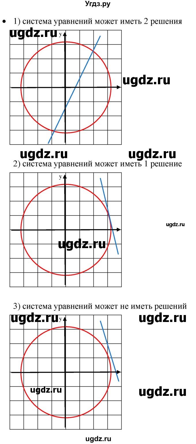 ГДЗ (Решебник к учебнику 2019) по алгебре 8 класс Г.В. Дорофеев / вопросы / стр.200(продолжение 3)