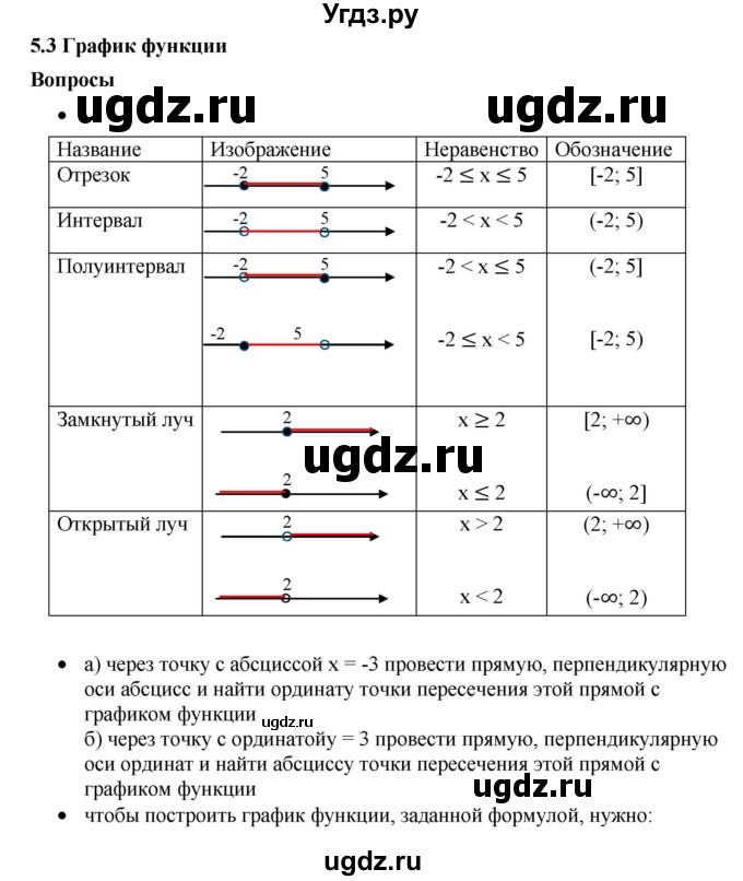 ГДЗ (Решебник к учебнику 2019) по алгебре 8 класс Г.В. Дорофеев / вопросы / стр.245