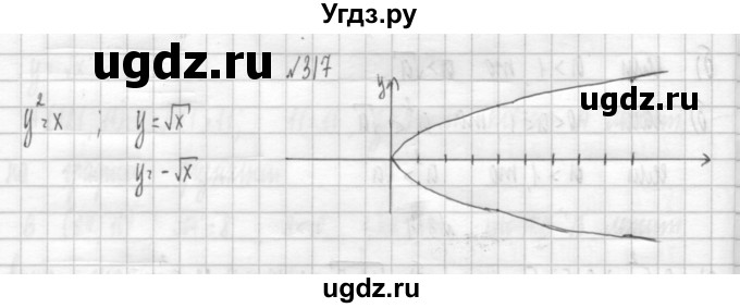 ГДЗ (Решебник к учебнику 2014) по алгебре 8 класс Г.В. Дорофеев / упражнение / 317