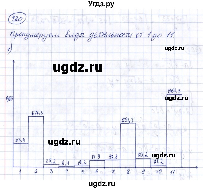 ГДЗ (Решебник к учебнику 2014) по алгебре 8 класс Г.В. Дорофеев / упражнение / 420