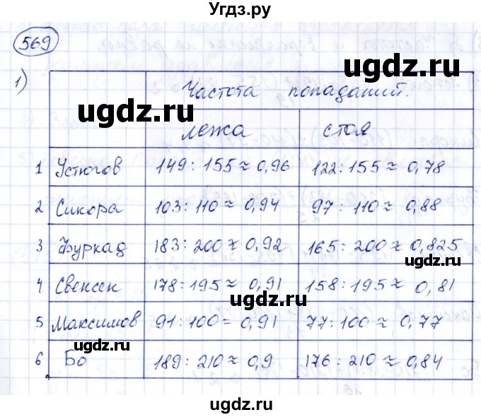 ГДЗ (Решебник к учебнику 2014) по алгебре 8 класс Г.В. Дорофеев / упражнение / 569