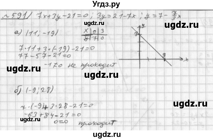 ГДЗ (Решебник к учебнику 2014) по алгебре 8 класс Г.В. Дорофеев / упражнение / 591
