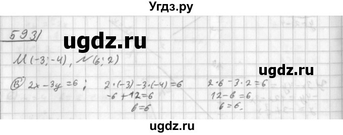 ГДЗ (Решебник к учебнику 2014) по алгебре 8 класс Г.В. Дорофеев / упражнение / 593