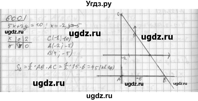 ГДЗ (Решебник к учебнику 2014) по алгебре 8 класс Г.В. Дорофеев / упражнение / 599