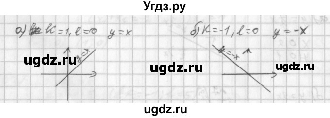 ГДЗ (Решебник к учебнику 2014) по алгебре 8 класс Г.В. Дорофеев / упражнение / 610