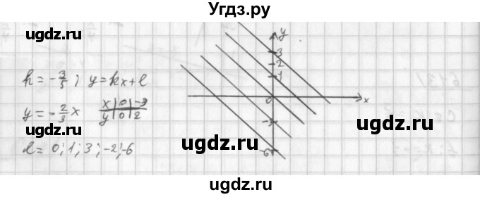 ГДЗ (Решебник к учебнику 2014) по алгебре 8 класс Г.В. Дорофеев / упражнение / 615