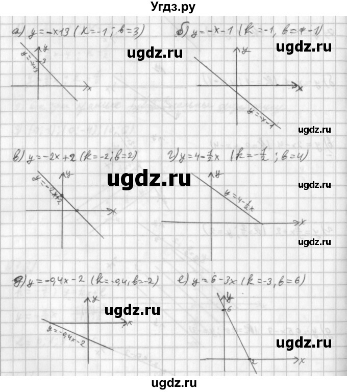 ГДЗ (Решебник к учебнику 2014) по алгебре 8 класс Г.В. Дорофеев / упражнение / 619