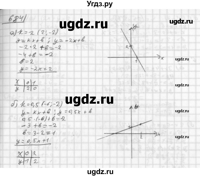 ГДЗ (Решебник к учебнику 2014) по алгебре 8 класс Г.В. Дорофеев / упражнение / 684