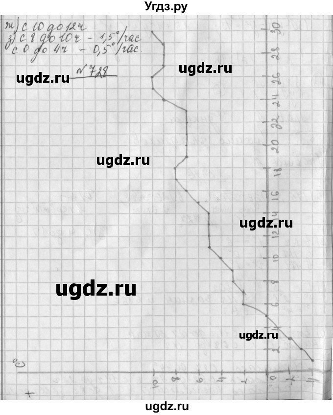 ГДЗ (Решебник к учебнику 2014) по алгебре 8 класс Г.В. Дорофеев / упражнение / 728