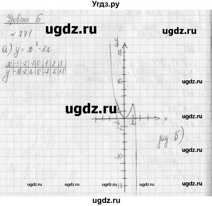 ГДЗ (Решебник к учебнику 2014) по алгебре 8 класс Г.В. Дорофеев / упражнение / 771