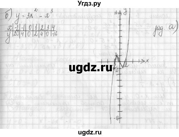 ГДЗ (Решебник к учебнику 2014) по алгебре 8 класс Г.В. Дорофеев / упражнение / 771(продолжение 2)
