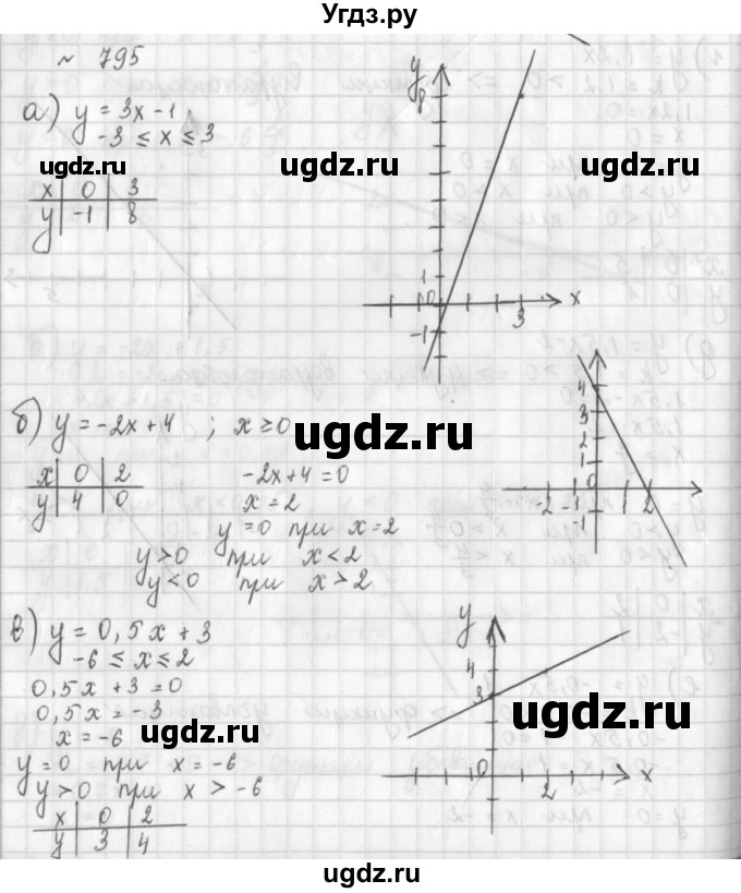ГДЗ (Решебник к учебнику 2014) по алгебре 8 класс Г.В. Дорофеев / упражнение / 795