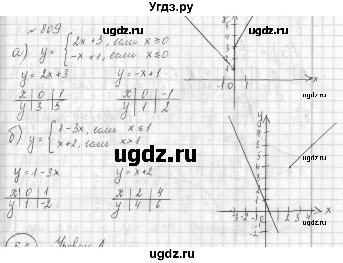 ГДЗ (Решебник к учебнику 2014) по алгебре 8 класс Г.В. Дорофеев / упражнение / 809