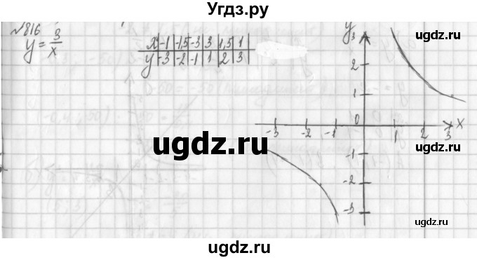 ГДЗ (Решебник к учебнику 2014) по алгебре 8 класс Г.В. Дорофеев / упражнение / 816