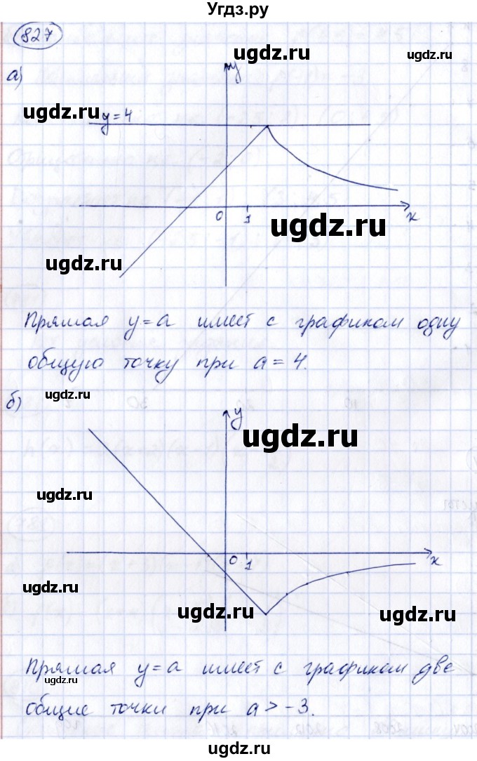 ГДЗ (Решебник к учебнику 2014) по алгебре 8 класс Г.В. Дорофеев / упражнение / 827