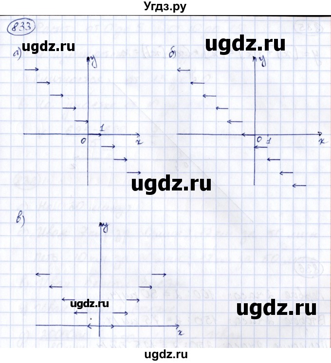 ГДЗ (Решебник к учебнику 2014) по алгебре 8 класс Г.В. Дорофеев / упражнение / 833