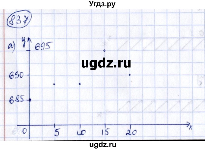 ГДЗ (Решебник к учебнику 2014) по алгебре 8 класс Г.В. Дорофеев / упражнение / 837