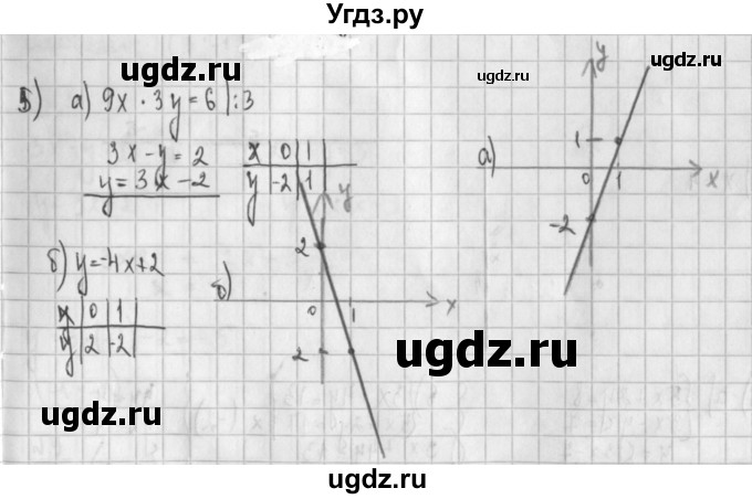 ГДЗ (Решебник к учебнику 2014) по алгебре 8 класс Г.В. Дорофеев / чему вы научились / глава 4 / это надо уметь / 5